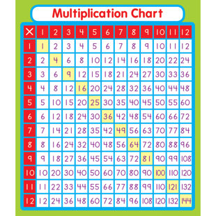 FRANK SCHAFFER PUBLICATIONS/CARSON DELLOSA PUBLICATIONS Multiplication Stickers (Set of 288)