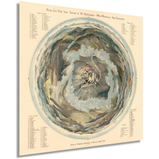 HISTORIC PRINTS 1908 White Mountains Poster with Birds Eye View from Summit of Mt Washington - Unframed Graphic Art Print on Paper