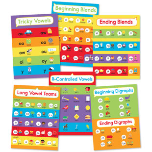 FRANK SCHAFFER PUBLICATIONS/CARSON DELLOSA PUBLICATIONS Phonics Bulletin Board