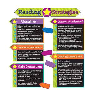 EUREKA CLASSROOM Eureka Reading Strategies Bulletin Board Set