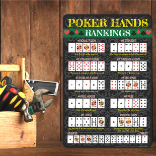 ATX CUSTOM SIGNS Poker Hands Rankings Sign