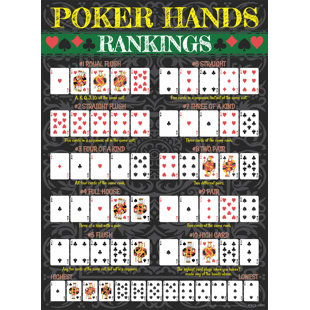 ATX CUSTOM SIGNS Poker Hands Poster Sign (Set of 2)