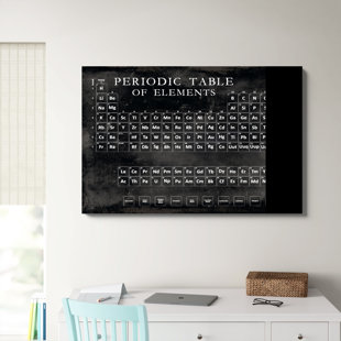 THREE POSTS™ TEEN " Periodic Table " by Vision Studio