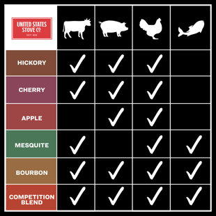 United States Stove Company 20 Lb. Pellets