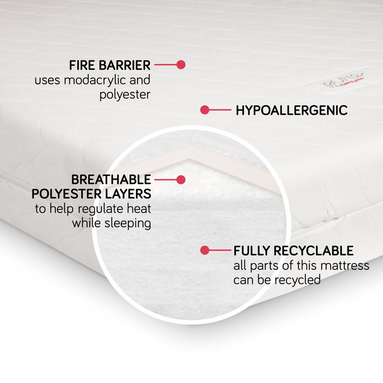 babyletto mini mattress