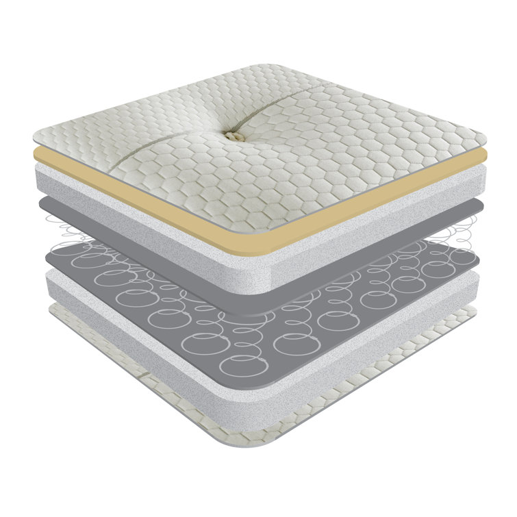 Wayfair Sleep Open Coil Mattress Reviews Wayfair Co Uk Wayfair Sleep Open Coil Mattress Reviews Wayfair Co Uk