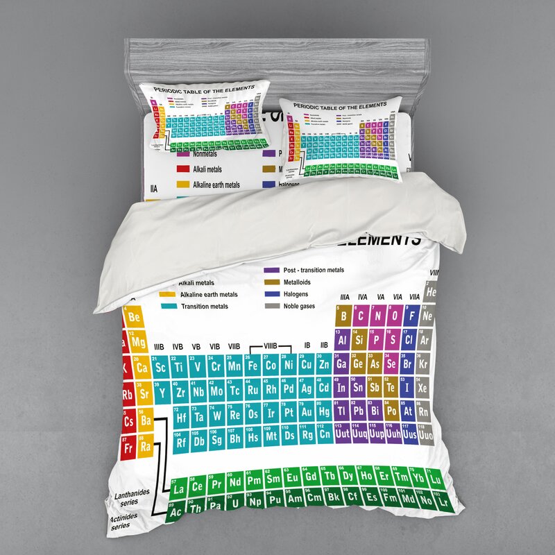 East Urban Home Periodic Table Educational Artwork For Classroom