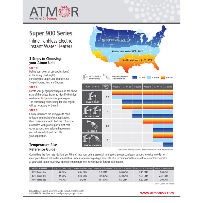 Electric Tankless Water Heater Size