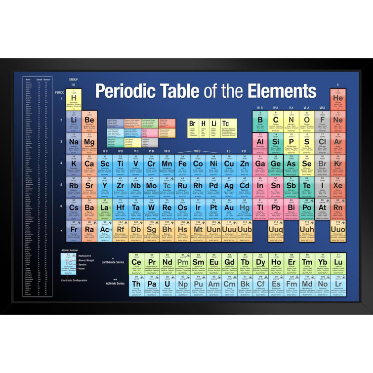 trinx periodic table of elements 2021 2022 edition science chemistry classroom educational chart atomic number electron configurations noble gases white wood framed art poster 20x14 picture frame print wayfair