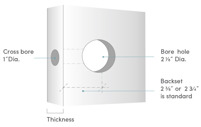 How to Measure for the Right Size Door Knob