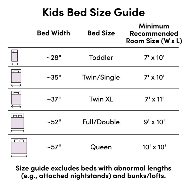 How Many Feet is a Toddler Bed: Exact Sizes You Need to Know