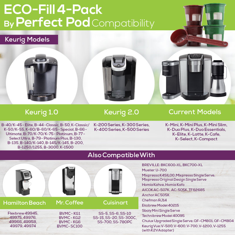 Perfect Pod Eco Fill 4 Pack With Scoop By Perfect Pod Reviews Wayfair