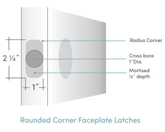 Measuring for a Door Latch