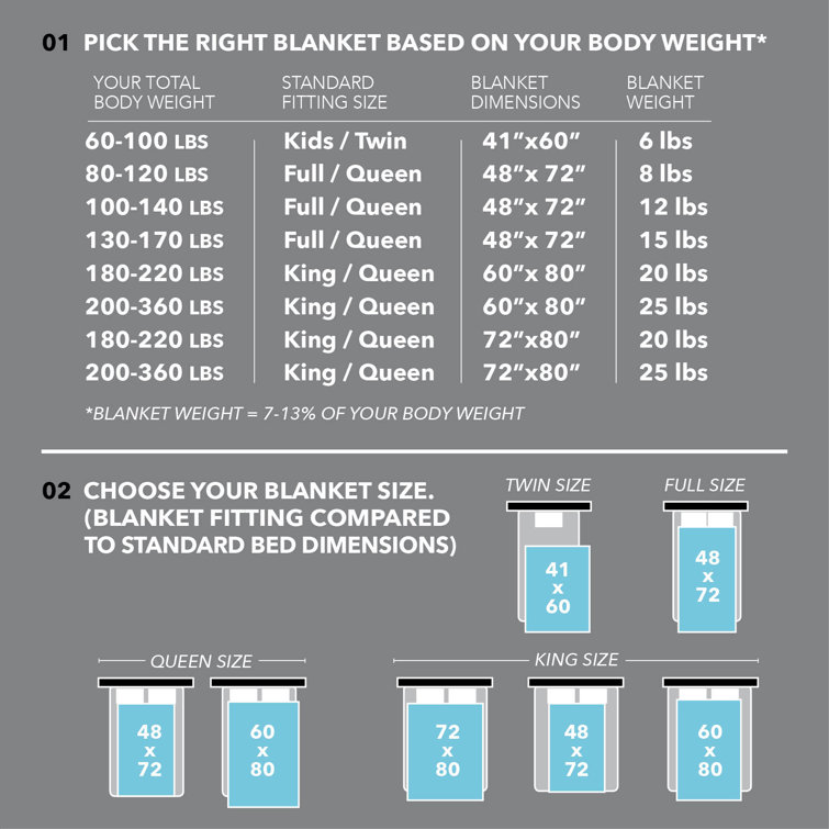 Cozy Lomi Weighted Cotton Blanket Wayfair