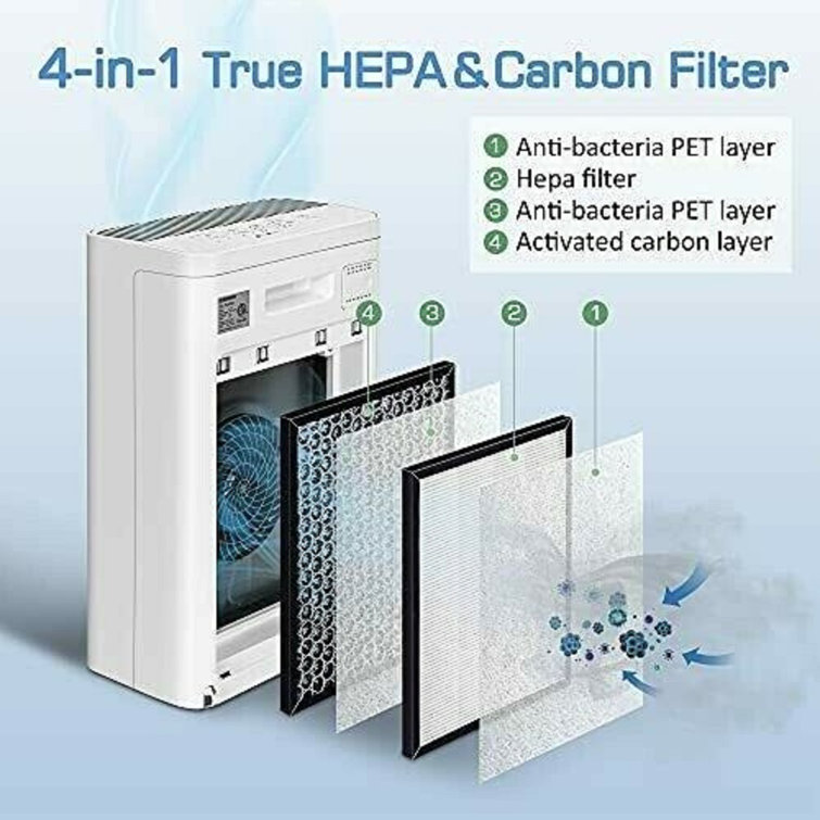 Euhomy air purifier replacement filter Clearance
