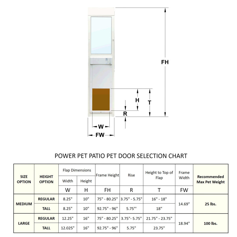 High Tech Pet Automatic Sliding Glass Patio Pet Door Wayfair