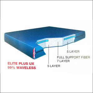 Dreamweaver Elite Plus 9