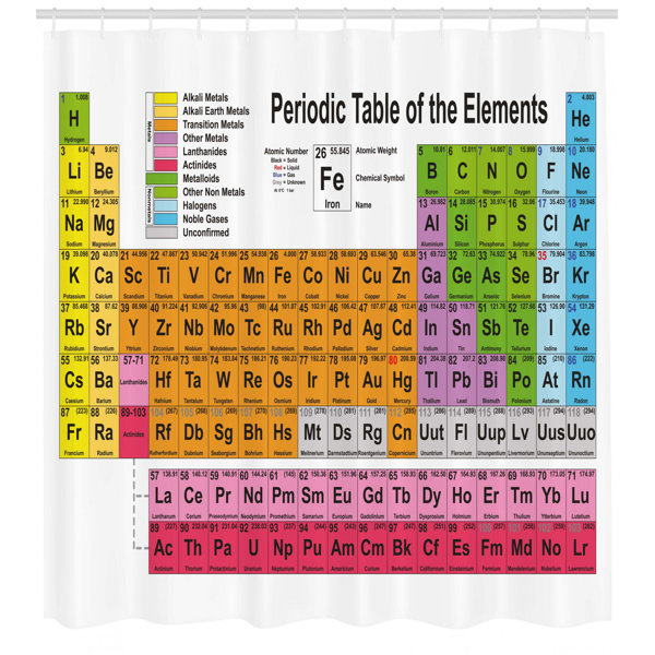Periodic Table Shower Curtain Wayfair
