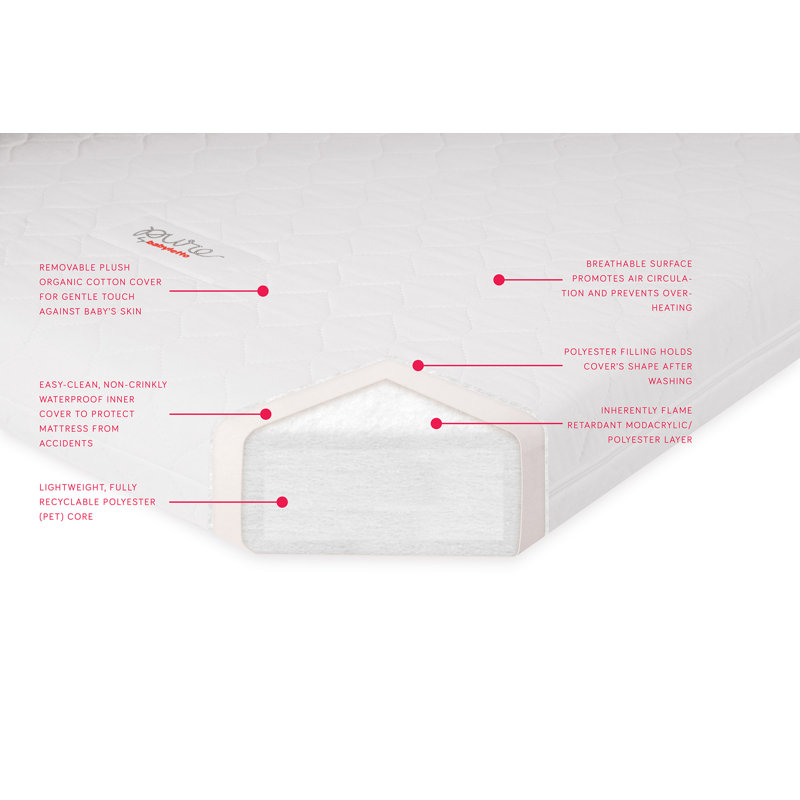 babyletto pure core mattress review