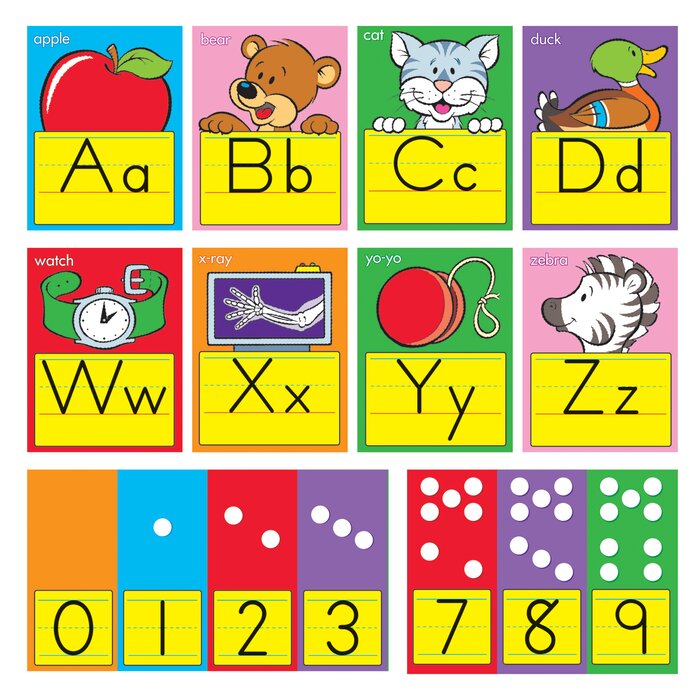 Abc Number Chart