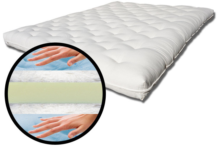 The Futon Shop Viscose Deluxe 8 Memory Foam Futon Mattress Wayfair