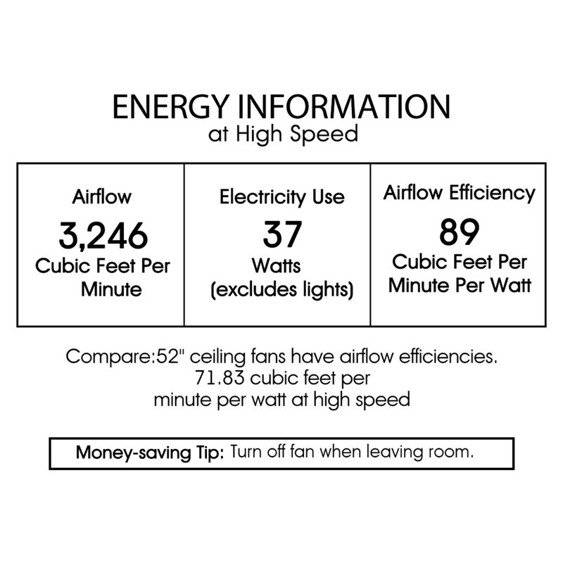 House Of Hampton 52 Northome 5 Blade Ceiling Fan Light Kit