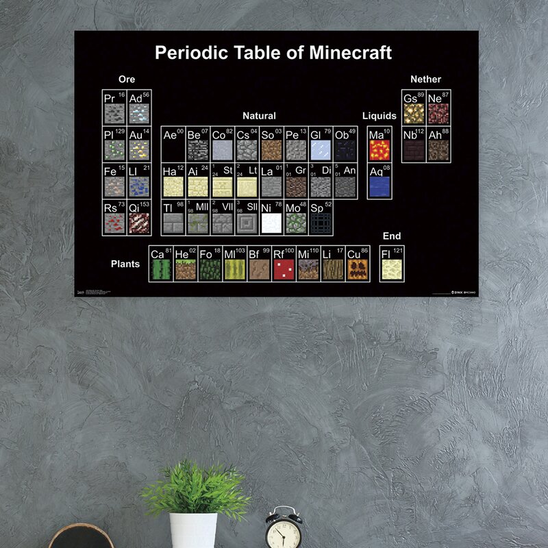Trends International Minecraft Periodic Table Paper Print Wayfair