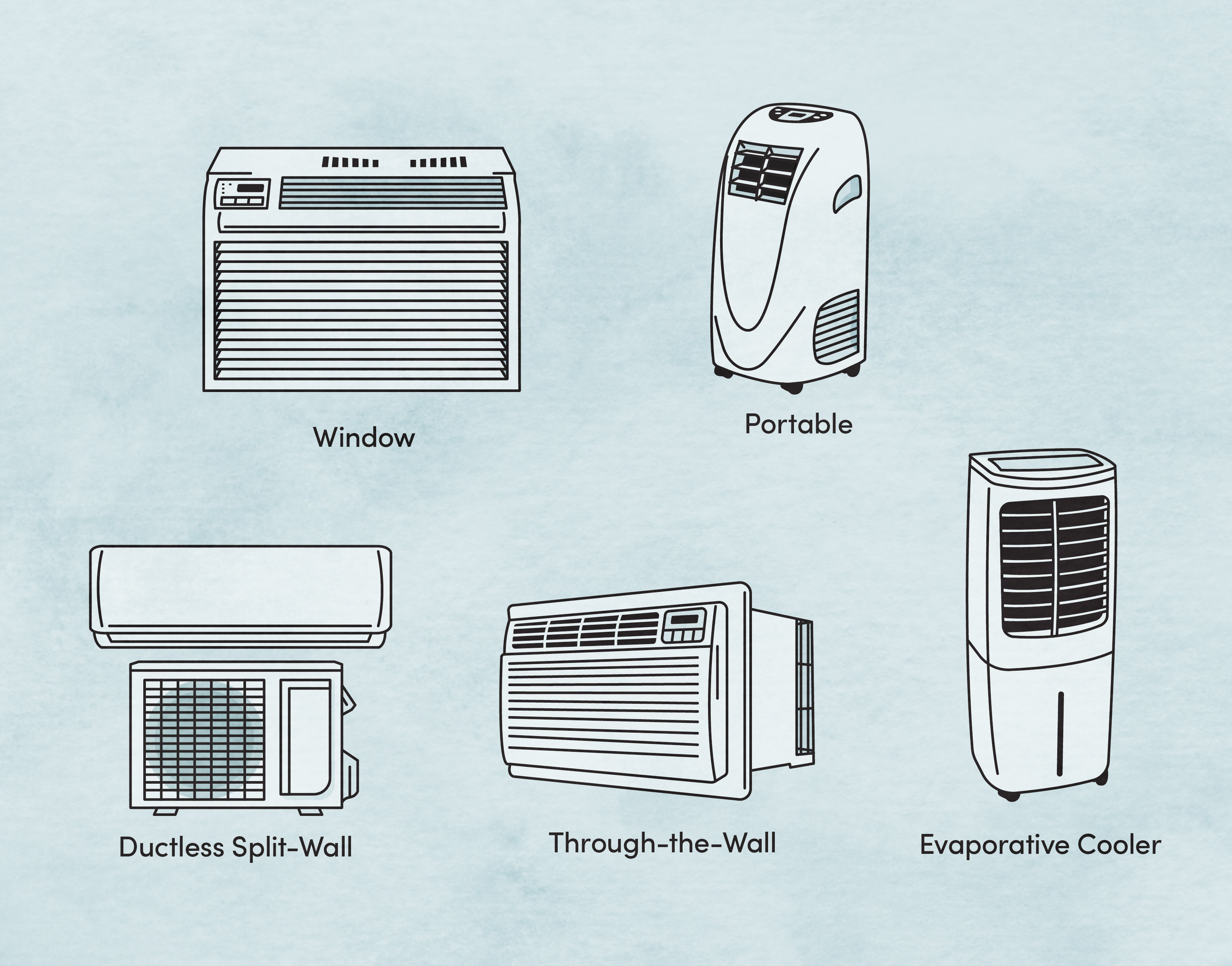 type of air cooler