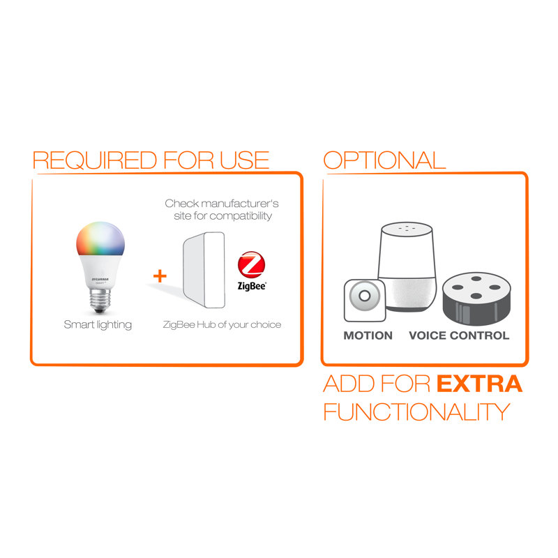 sylvania google home