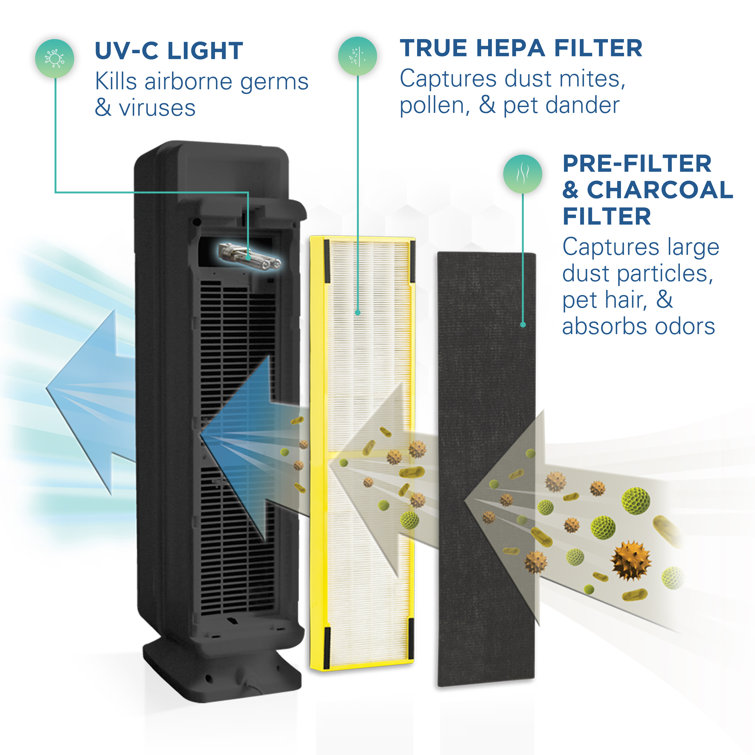 Germguardian uv light safe