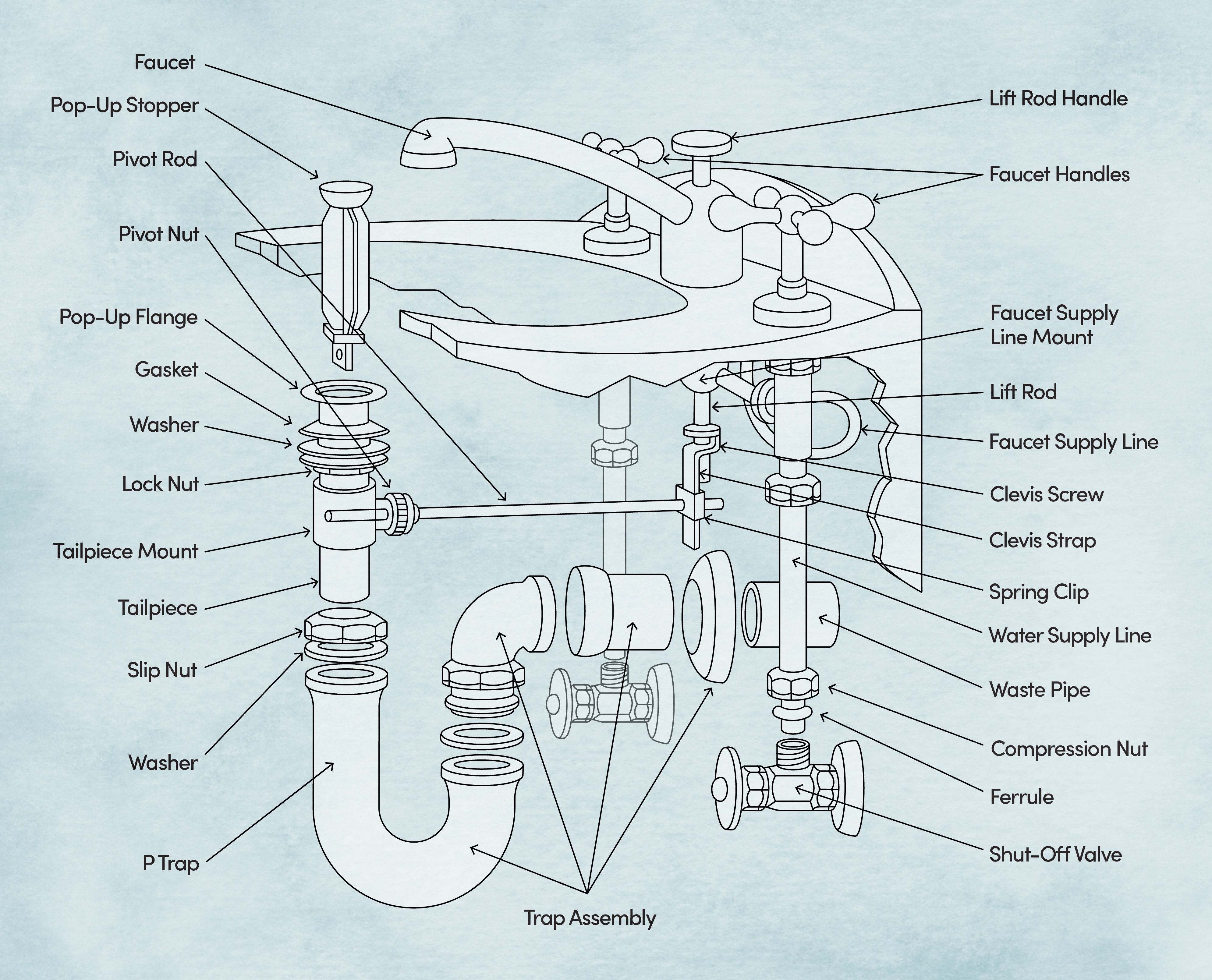 diagram of perlator bathroom sink faucet