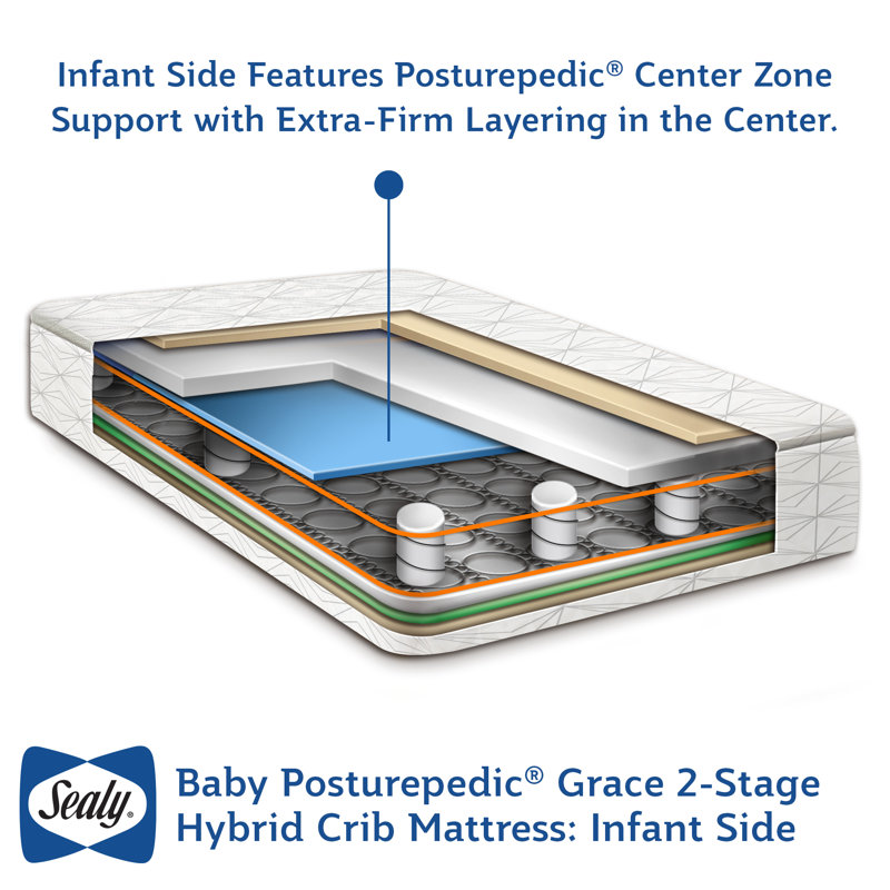 sealy posturepedic crib mattress