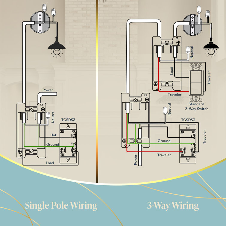 TOPGREENER 15-Amp 3-Way Push Button Light Switch | Wayfair