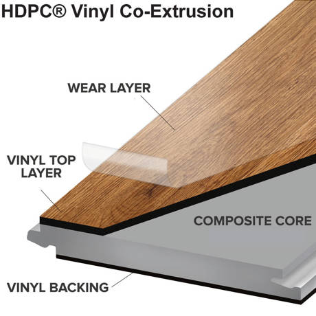 Islander Flooring Backcountry 5 91 X 48 4mm Oak Luxury Vinyl High Density Plastic Composite Hdpc