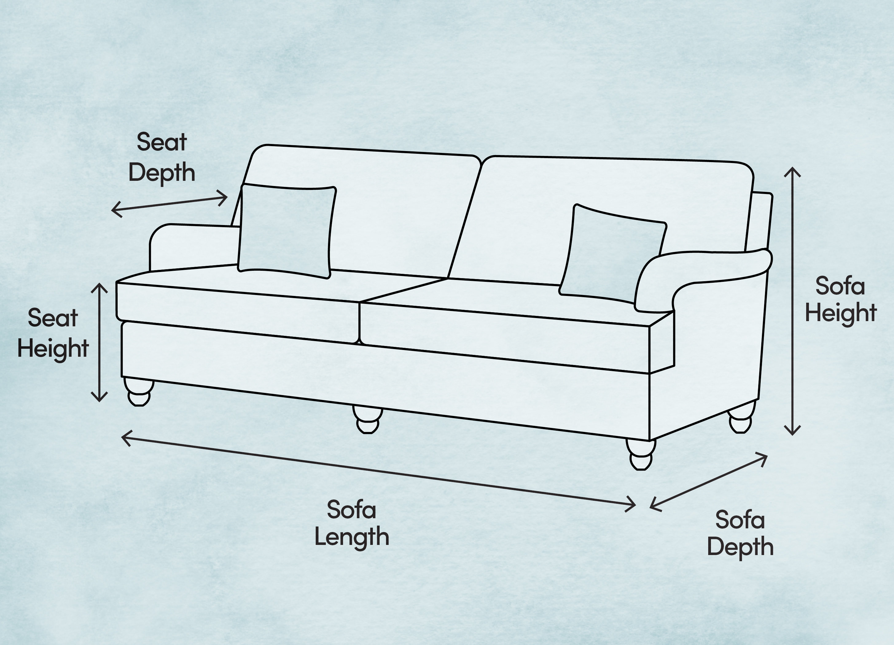 Standard Sofa Length And Width Sofa Dimensions For 2 3 4