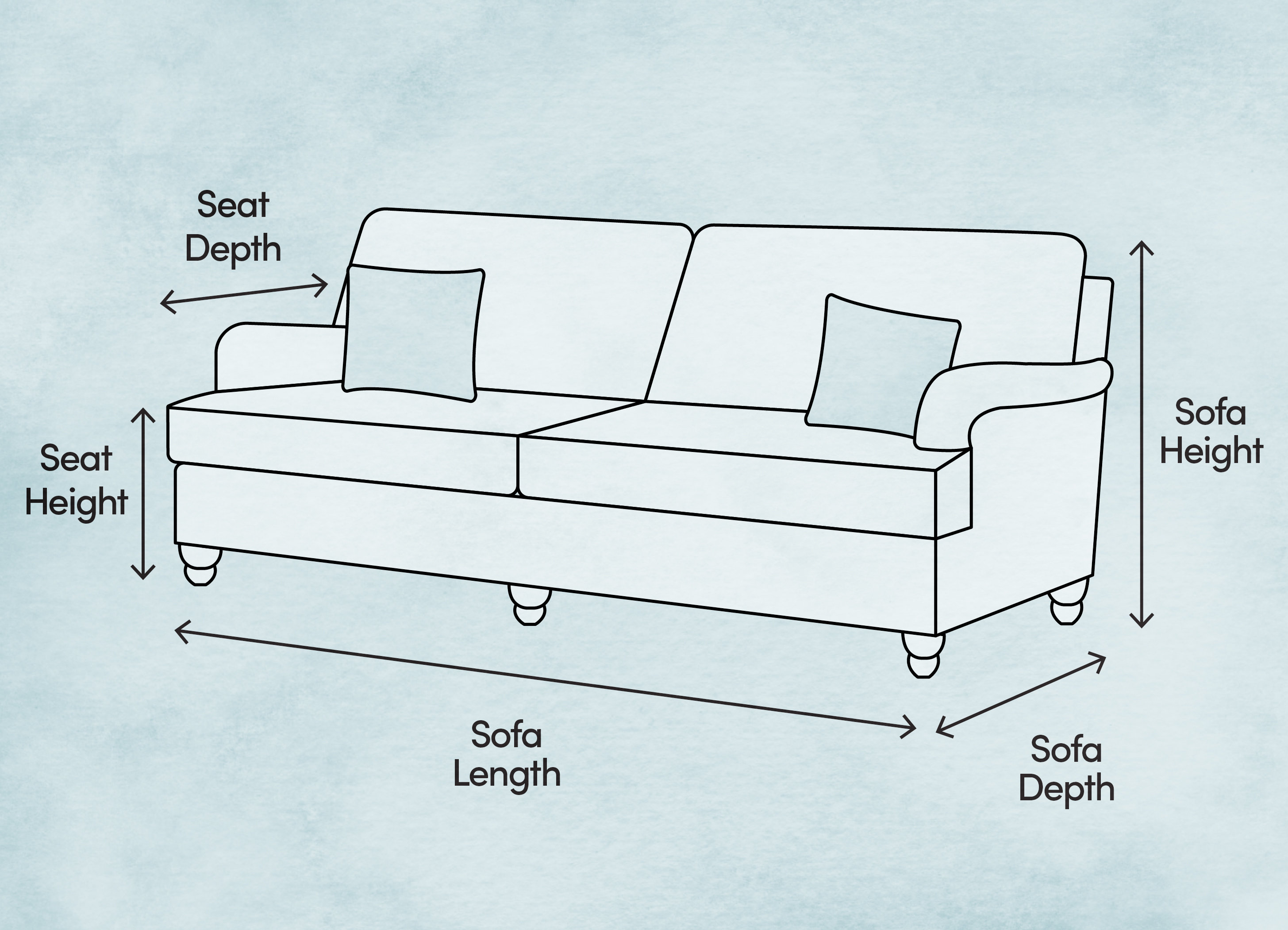 Standard 3 Seat Couch Length at Beverly Lucas blog