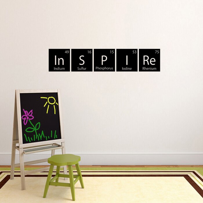 Inspire Periodic Table Wall Decal