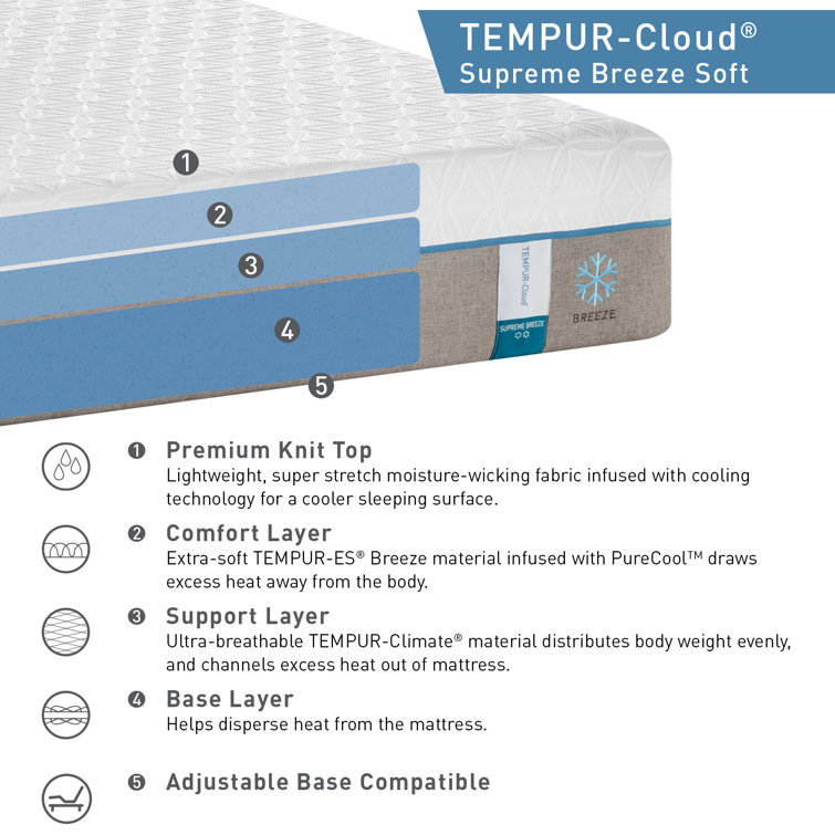 Tempur Pedic Tempur Breeze Supreme Memory Foam 11 5 Plush Mattress Reviews Wayfair