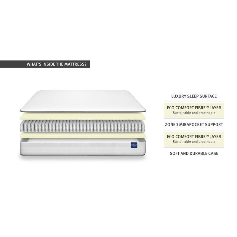 Silentnight Mirapocket 1200 Eco Comfort Mattress Reviews