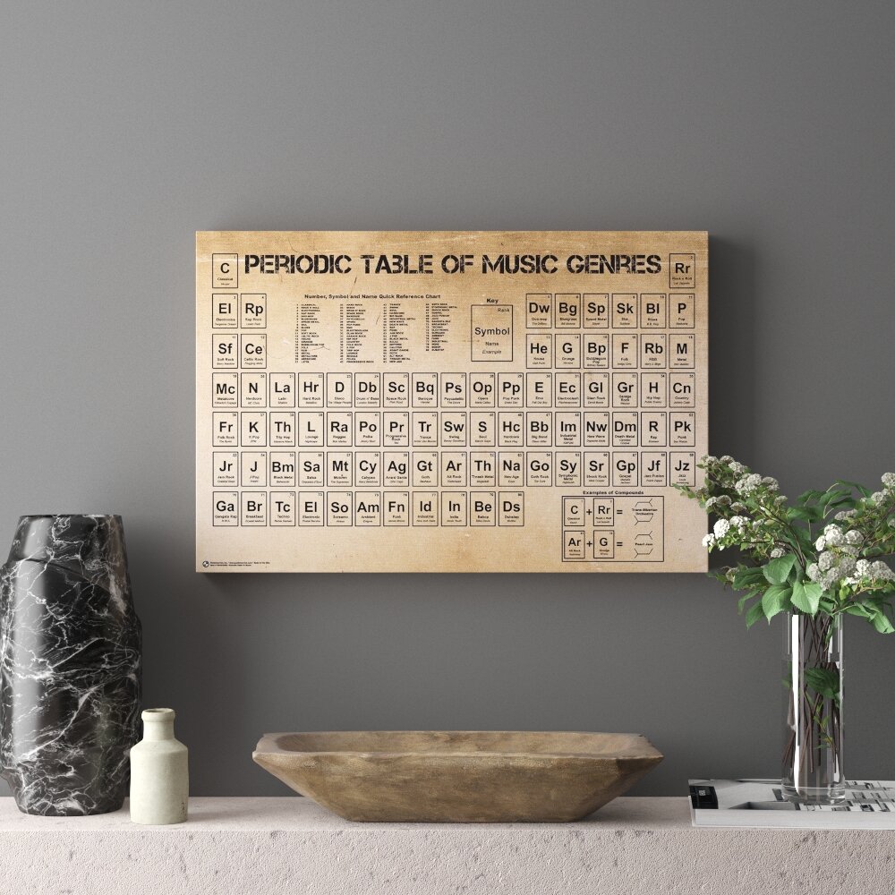 Periodic Table Wayfair