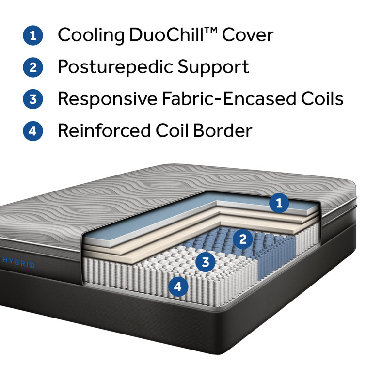 sealy posturepedic copper
