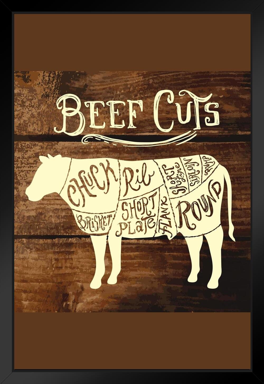 Trinx Beef Cuts On Wooden Butcher Shop Diagram Cow Diagram Sign Cow ...