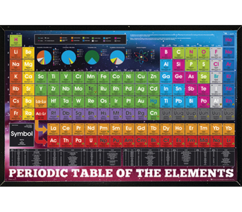 east urban home periodic table of elements framed