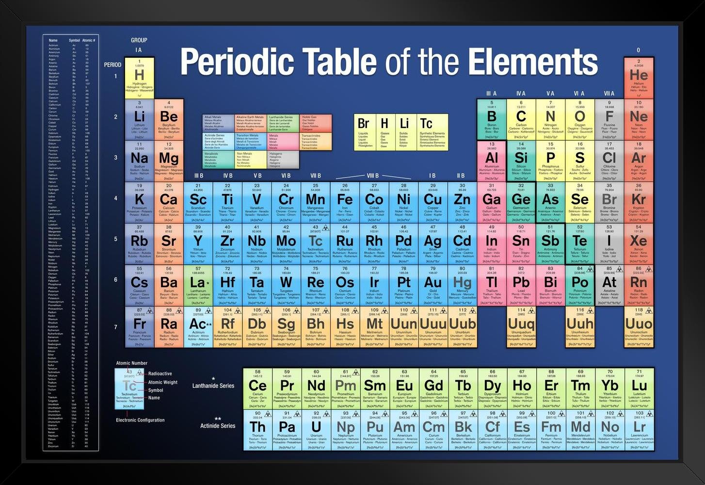 Trinx Periodic Table Of Elements 2021 2022 Edition Science Chemistry ...