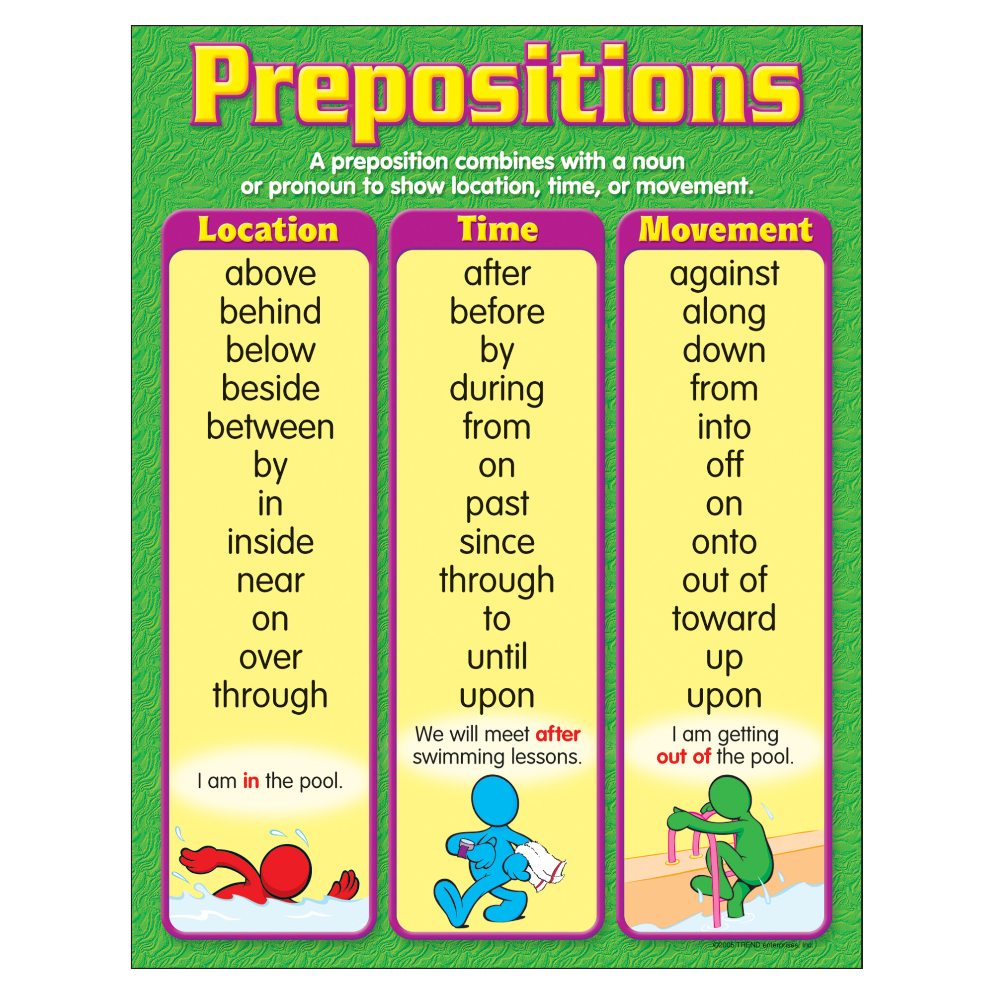 Prepositions Rules Chart