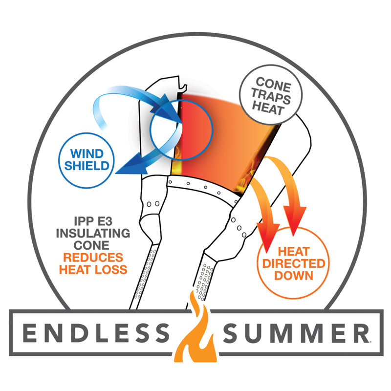 Endless Summer Commercial Outdoor 40 000 Btu Propane Patio Heater