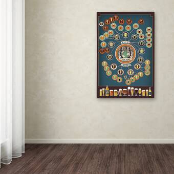 Ebern Designs The Beeriodic Table Framed Graphic Art Print