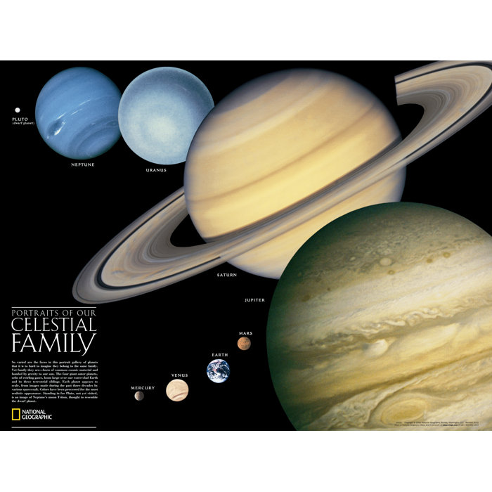 The Solar System Poster Map Two Sided