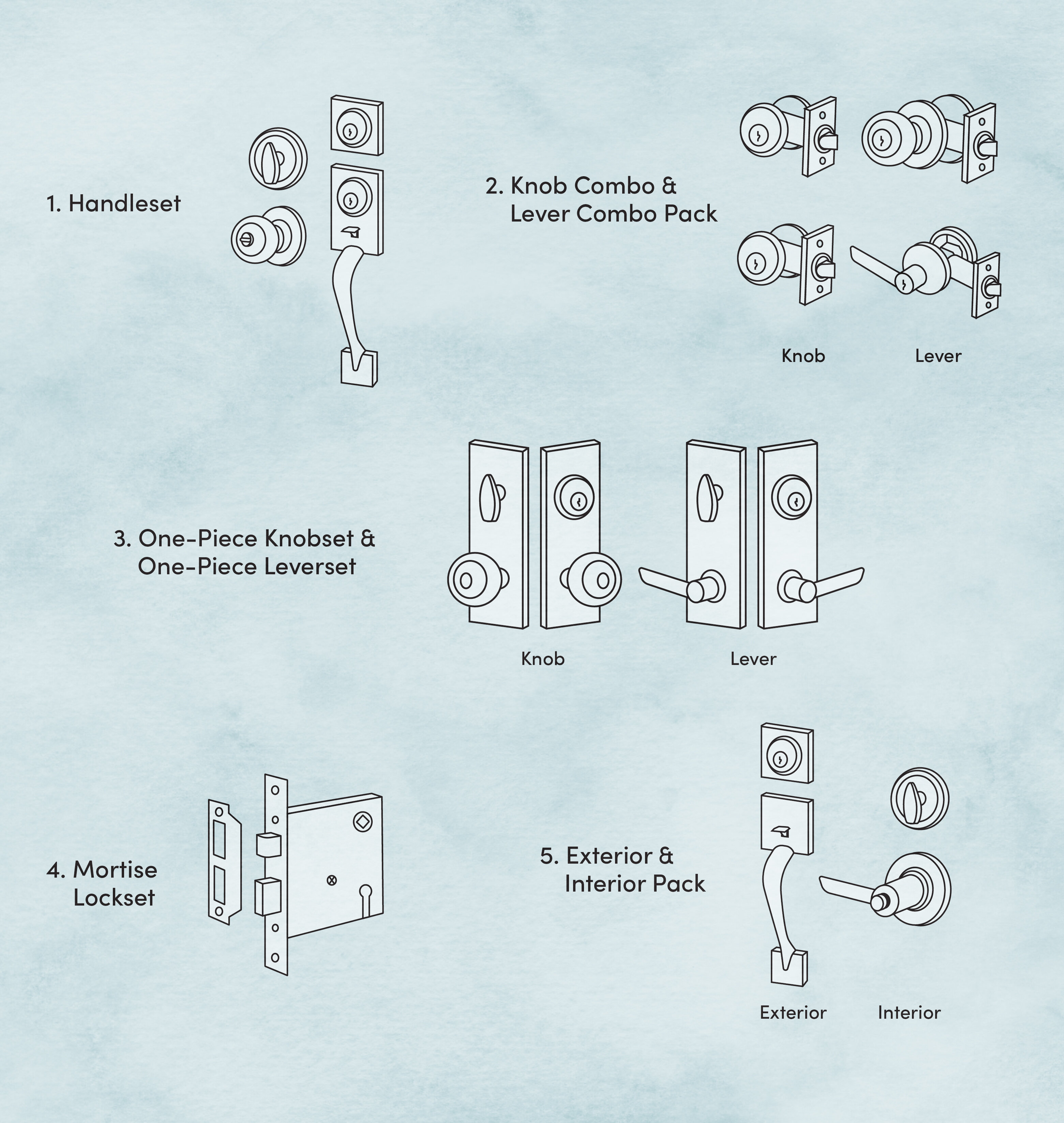 Your Complete Guide To Door Hardware Wayfair