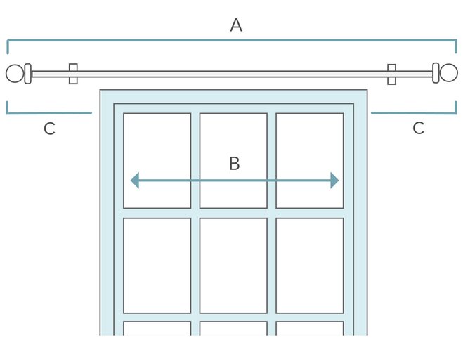 Ultimate Guide To Window Treatments 